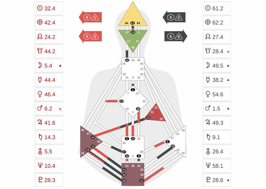 Human Design mapa – Michal Kučera