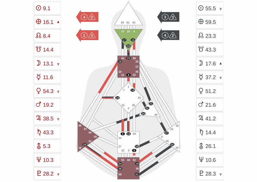 Human Design mapa – Romana Pavlova