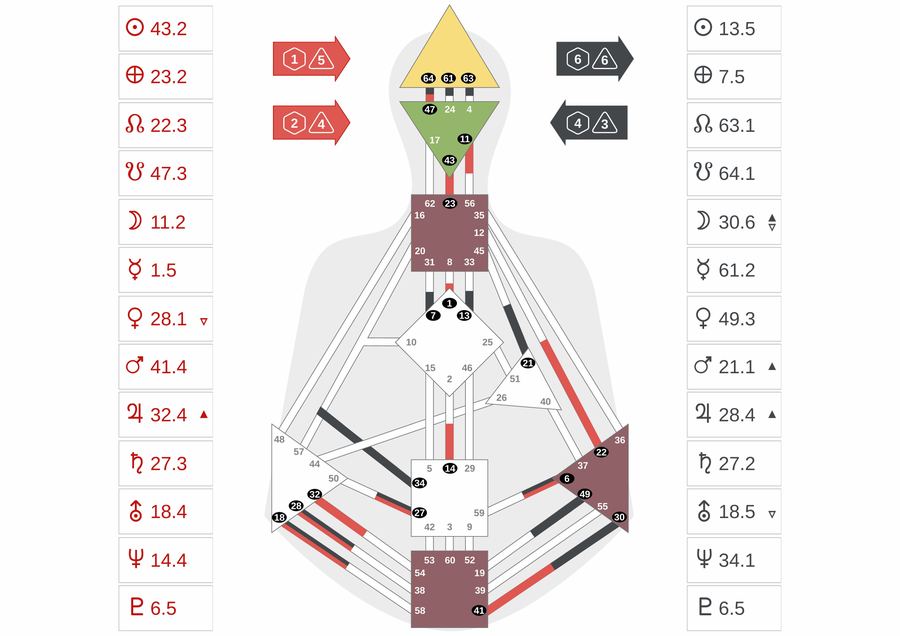 Human Design mapa – Tomáš Hovorka