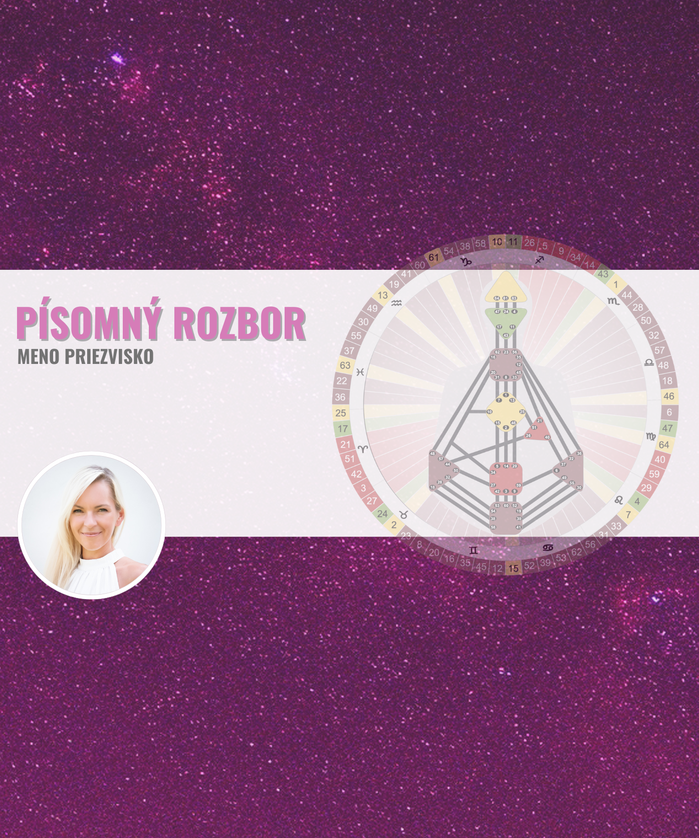 Human Design Písomný rozbor